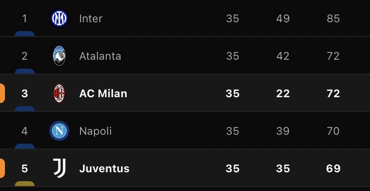 ZidaneLR's tweet image. Juventus really thought: “Fuck it! Champions League too difficult, we’re going to give Buffon a Europa League.”