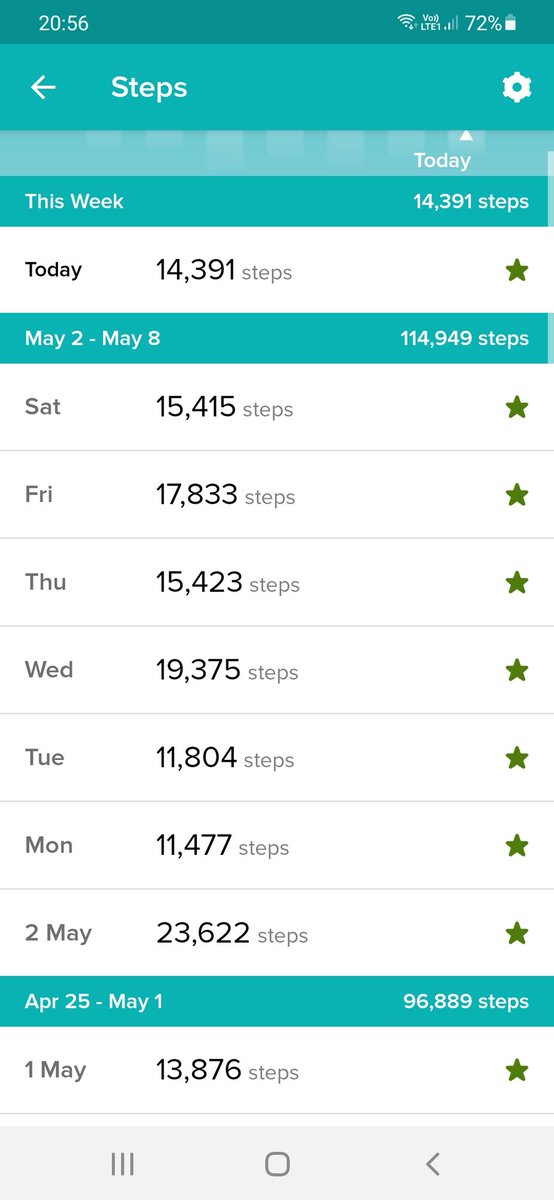 BeattieSandra's tweet photo. Ian and I on target to walk at least10000 steps a day for Christian Aid🌈❤ 🏃‍♂️🏃🏼‍♀️. @IanBeattie15 @stmarysmwell @bryce_calder @christianaidsco https://t.co/miuViKl6pr