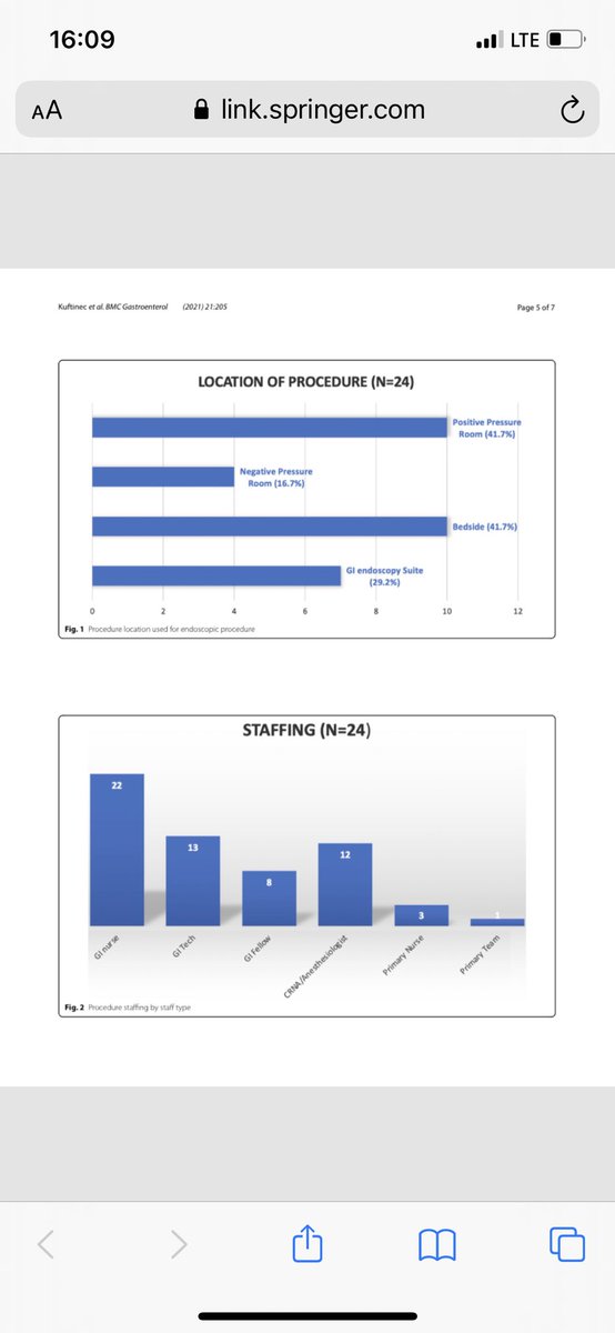 Gabriela Kuftinec (@drgkuftinec) on Twitter photo Excited to share our work on endoscopic findings in COVID-19 patients early in the pandemic. Big thanks to <a href="/JElmunzer/">Joe Elmunzer</a> and <a href="/SunilAminMD/">Sunil Amin, MD, FASGE, FRCPC</a> and the North American Alliance for the study of Digestive Manifestations of COVID-19. Loved collaborating with you! rdcu.be/ckh3a Excited to share our work on endoscopic findings in COVID-19 patients early in the pandemic. Big thanks to <a href="/JElmunzer/">Joe Elmunzer</a> and <a href="/SunilAminMD/">Sunil Amin, MD, FASGE, FRCPC</a> and the North American Alliance for the study of Digestive Manifestations of COVID-19. Loved collaborating with you! rdcu.be/ckh3a