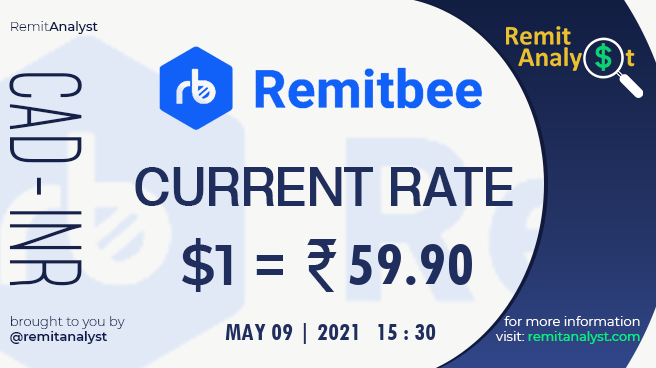 RemitAnalyst's tweet photo. Get today's CAD-INR exchange rate offered by RemitBee exclusively on RemitAnalyst & send money to India from Canada.
Find more info about RemitBee at: https://t.co/RLXKHFCdmP.
#CADINR #remitbee #ExchangeRate #SendMoney #Remittance #RemitAnalyst https://t.co/eC0PwHJIuU
