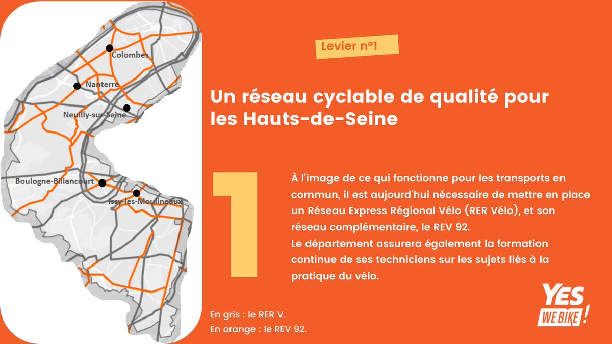 VeloIdF's tweet photo. #Levier1 : Infrastructures
Ce département dense a besoin d'un réseau cyclable tout aussi dense !
✅ Le #RERV A, B, C et GC.
✅ Mais aussi le réseau départemental, le #REV92 !
Découvrez la proposition pour un #REV92 continu et sécurisé
👉 https://t.co/1yAqiRFaAB https://t.co/LfhcRC196u