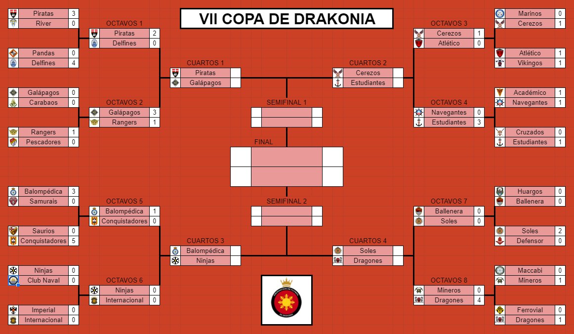 Drakonia_Liga's tweet photo. VII COPA DE DRAKONIA - SORTEO DE CUARTOS

Después de este sorteo ya sabemos los cruces hasta la final.

Piratas vs Galápagos, seguramente el cruce más atractivo para los espectadores. https://t.co/gHLKBAWsVE