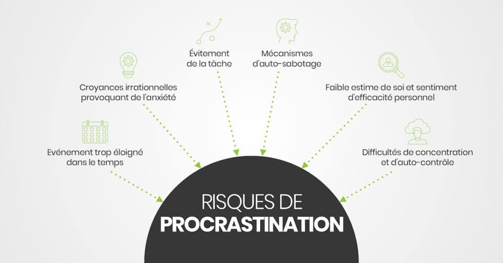 La procrastination ça peut être plein de trucs. Par exemple :