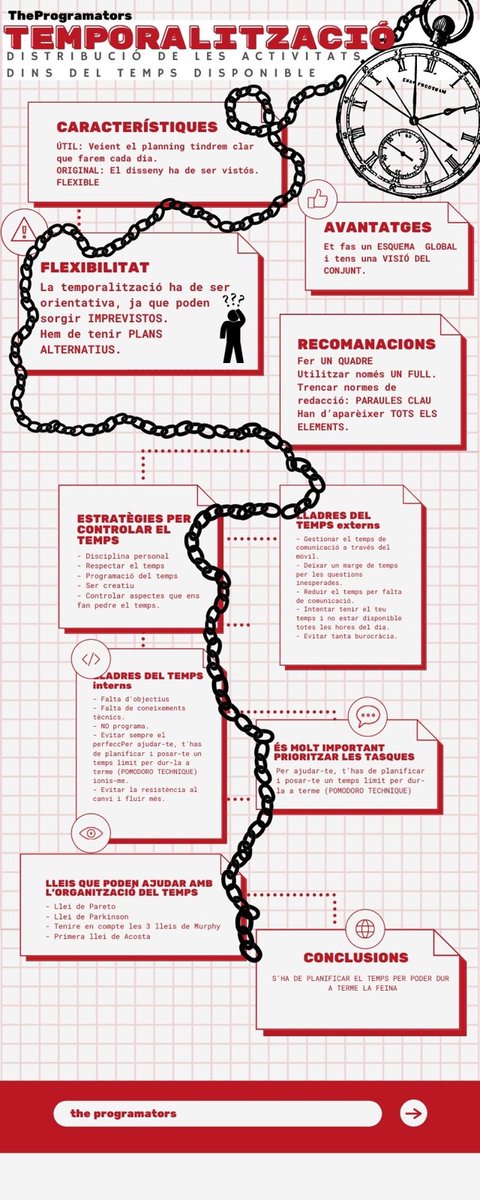 theprogramators's tweet image. ❗️Hola❗️
Tornem a l'acció amb el repte 9!
Aquest cop parlarem de temporalització 🕗, un dels passos més importants del procés de programació. Us portem dues infografies parlant de la gestió del temps i algunes recomanacions, esperem que us agradin! ⚡️
#PEAFE_2021
