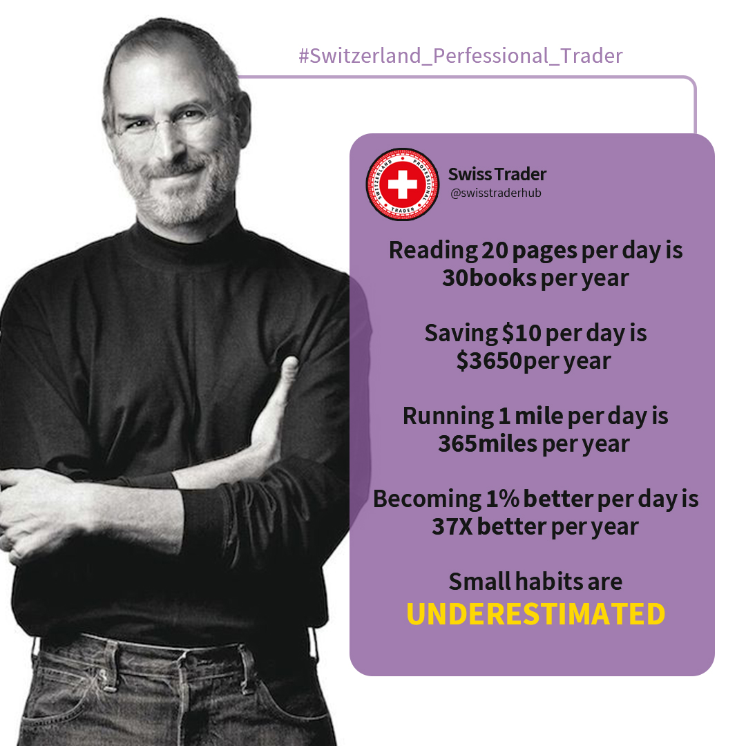Swiss Trader Hub (@SwissTraderHub) / Posts / X