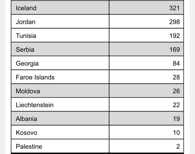 these are the 23 trade deals which have clauses prohibiting “duty drawback”