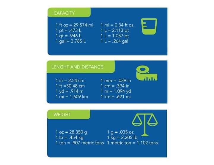 blogicmexico's tweet image. 🔷 #Blogic 👉🚛🛳️✈️

⭐Convertidor de Unidades⭐