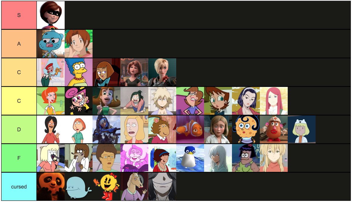 Anime vs Cartoons Tier List (Community Rankings) - TierMaker