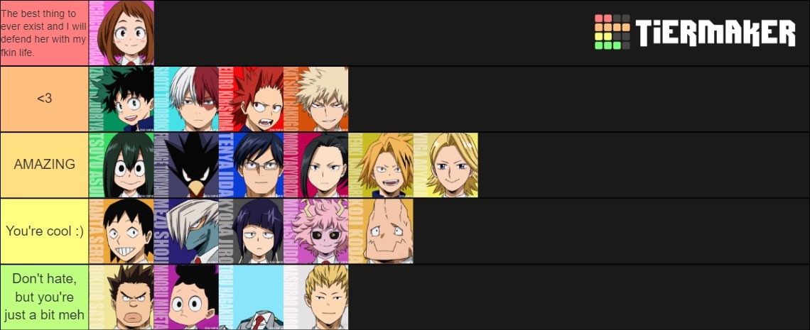 MHA characters: Complete list of My Hero Academia Characters Ranked 