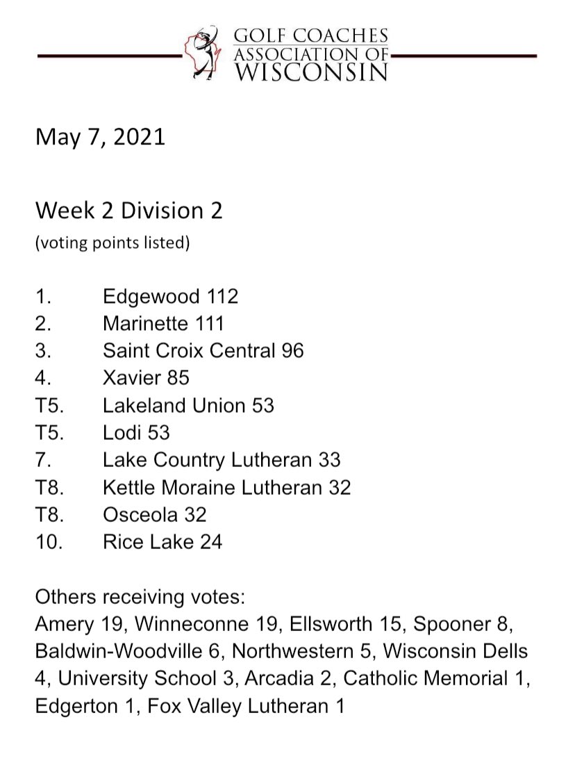 GCAOWI's tweet photo. For immediate release. Week 2, Division 2 Team Rankings. #wihsgolf https://t.co/DMagOjjhyN