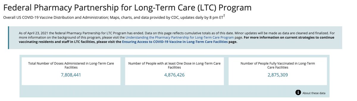 Based on publicly available data from the CDC/HHS, it is unclear how many of the 72.4 million doses:have actually been administered vs. how many are in storagecarried-over from the long-term care vaccination program (ended April 23, 2021)source: CDC/HHS