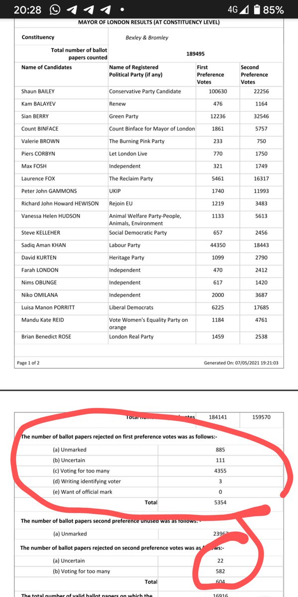 London Mayoral Rejected Votes:Bexley & Bromley:(Of TOTAL: 189495)1st votes:Unmarked: 885 (0.47%) Uncertain: 111 (0.06%)Voted for too many: 4355 (2.3%)  @londonelects  @BritainElects @ElectionMapsUK @whatscotsthink @bbctimdonovan #LondonVote  #LondonRejectedBallots