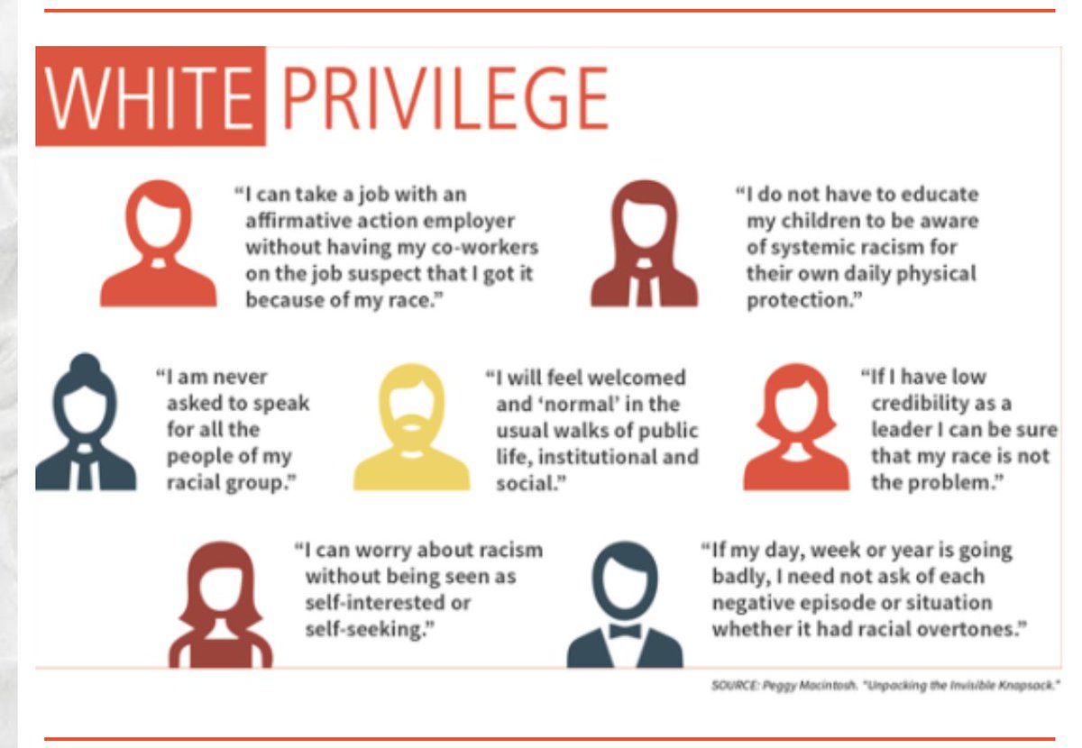 Next, participants are asked to complete a “white privilege checklist”: “I am white,” I am heterosexual,” “I am a man,” “I still identity as the gender I was born in,” “I have never been raped,” “I don’t rely on public transportation,” and “I have never been called a terrorist.”