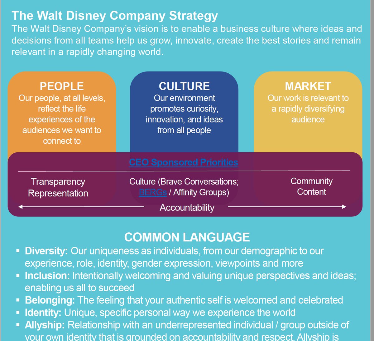 Finally, Disney has launched racially-segregated “affinity groups” for minority employees, with the goal of achieving “culturally-authentic insights.” The Latino group was named “Hola,” the Asian group was named “Compass,” and the black group was named “Wakanda.”