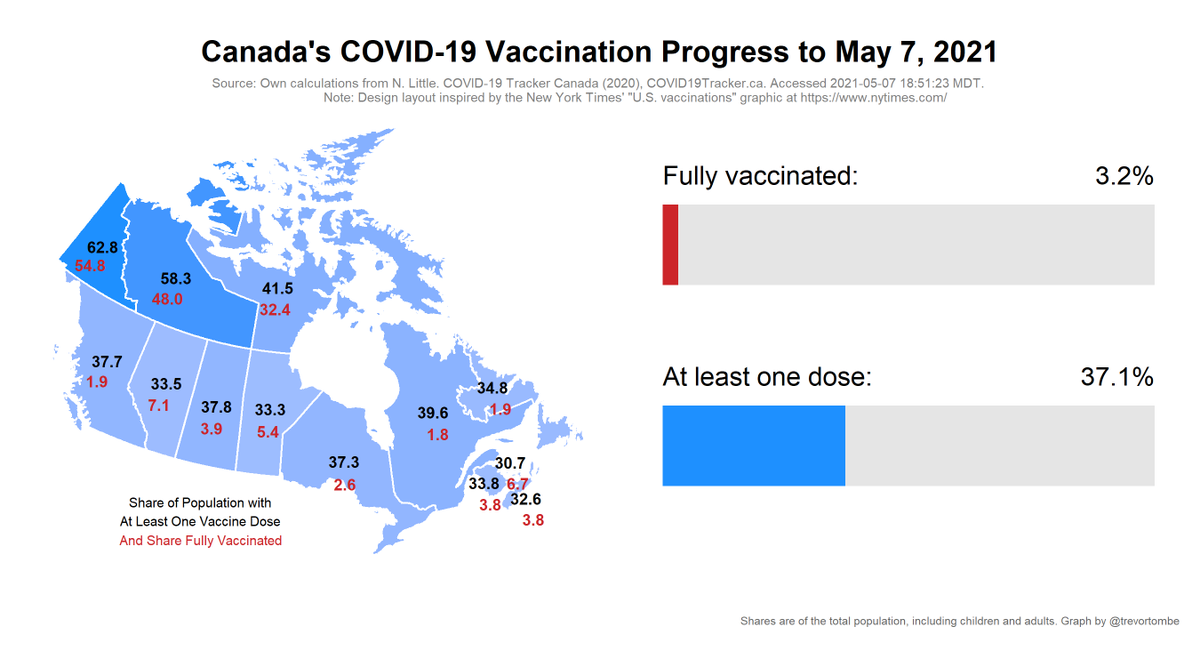 Today's COVID vaccination update:- Total shots given: 15,325,183- Shots per 100 people: 40.3- Shots reported today *: 400,489 (new record!)- Inventory: 10.4 days (at avg pace)- Adults w/ 1+ Shots: 44.7%Source:  https://covid19tracker.ca/vaccinationtracker.html* Note: Doesn't include NL.