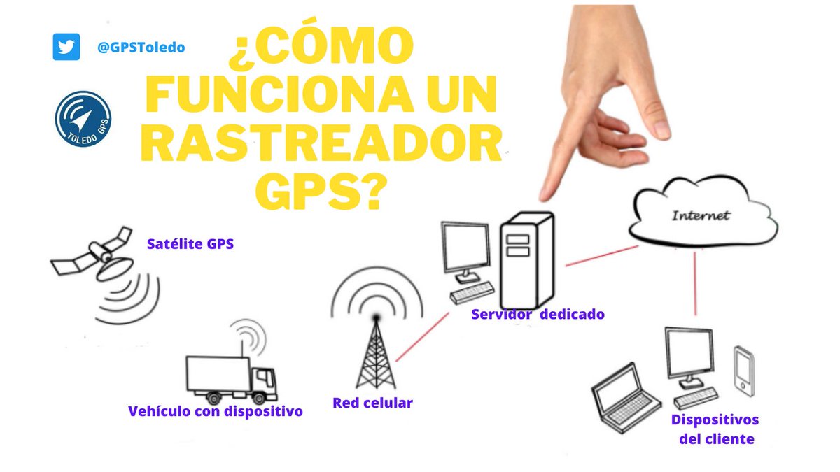 GpsToledo's tweet photo. ¿Sabes cómo funciona un rastreador GPS? 
¡Tú contrátanos! De lo demás nos ocupamos nostros.
#GPSToledo #PónteGPS #Querétaro #GPS https://t.co/9CB2My8ZQN