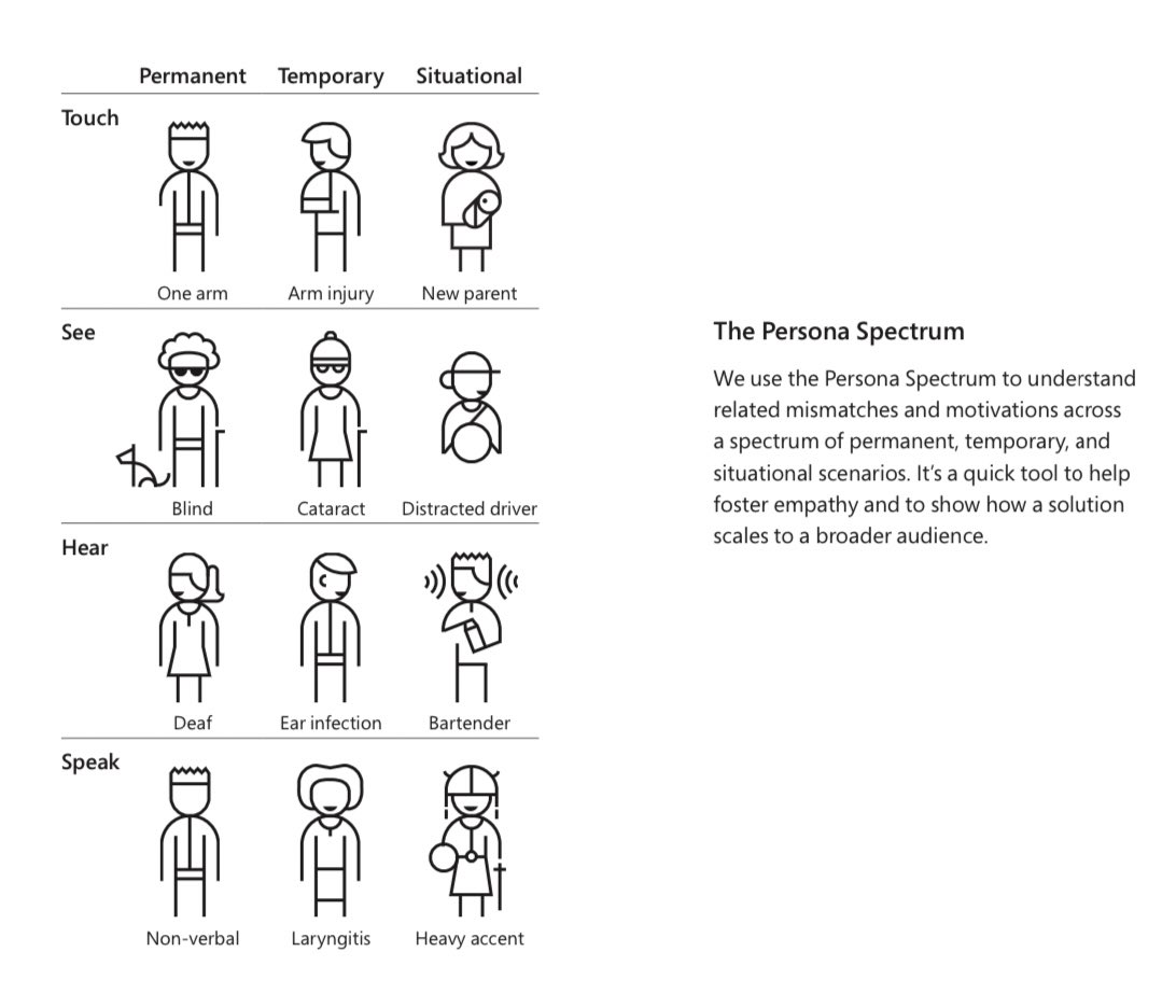 migueldeicaza's tweet image. Still one of my favorite Microsoft accessibility efforts, Inclusive Design: microsoft.com/design/inclusi… the companion booklet has it all: download.microsoft.com/download/b/0/d…