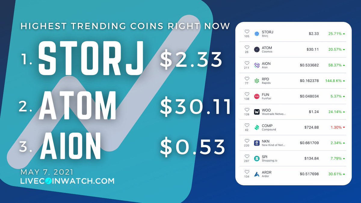ada price live coin watch ada price live coin watch