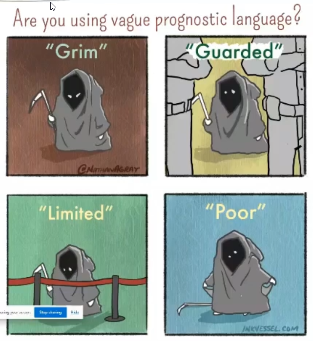 How often have you used, or read, these words when discussing prognosis? What do they truly mean to patients and families? A graphic representation from <a href="/NathanAGray/">Nathan Gray MD, FACP</a> #greatlakespalliative21 #hpm #hapc <a href="/CareMcw/">Palliative Care Program MCW</a> <a href="/DukePallCare/">Duke Palliative Care</a>