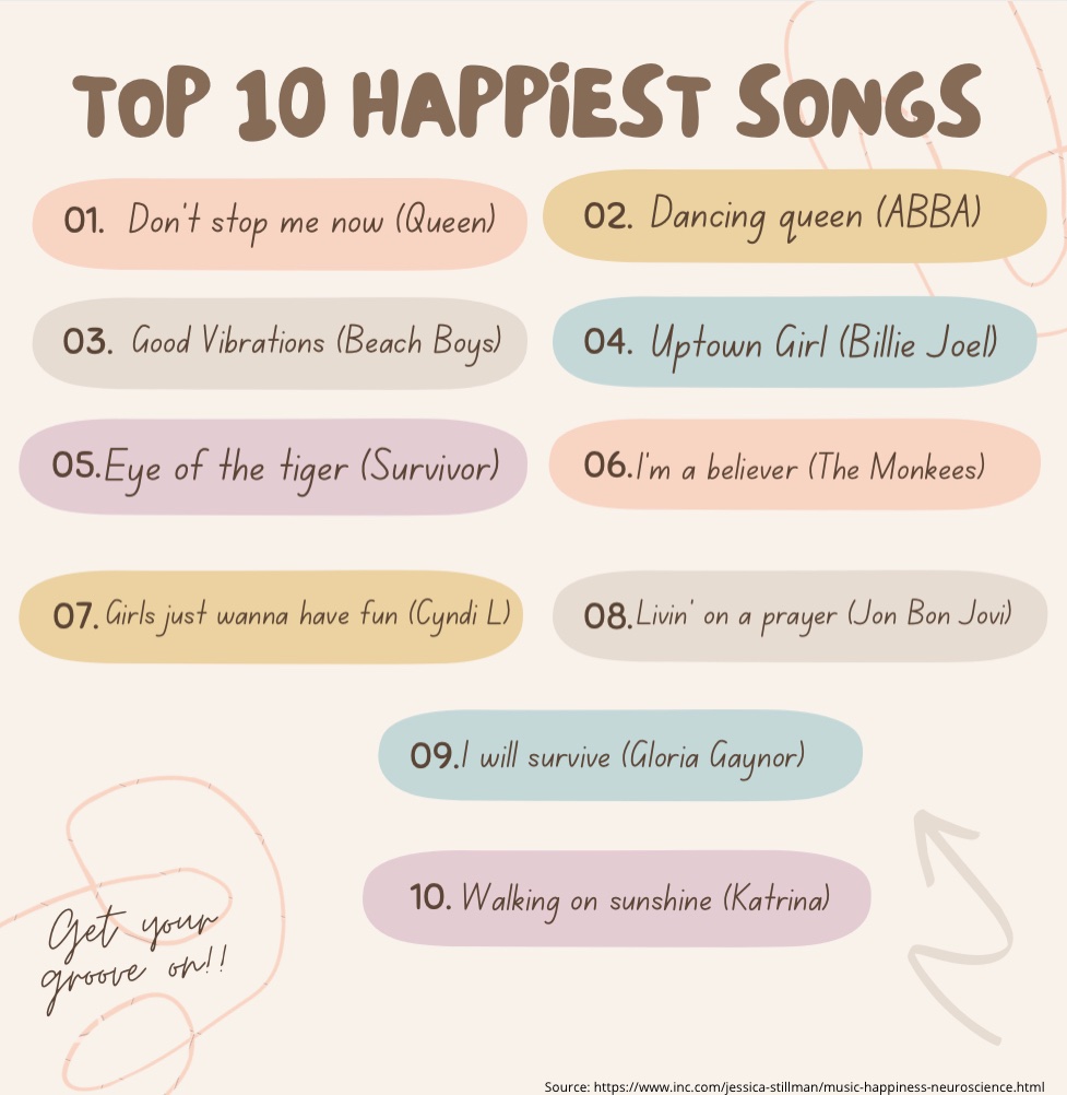 Hey Friends!! Get ready to get your groove on with these top 10 happiest songs!! Click the link for our happy playlist! 💃🕺
linktr.ee/youthxcanada
#Groove #mentalhealthweek2021 #mentalhealthweek #mentalhealthawareness #music #dance #playlist