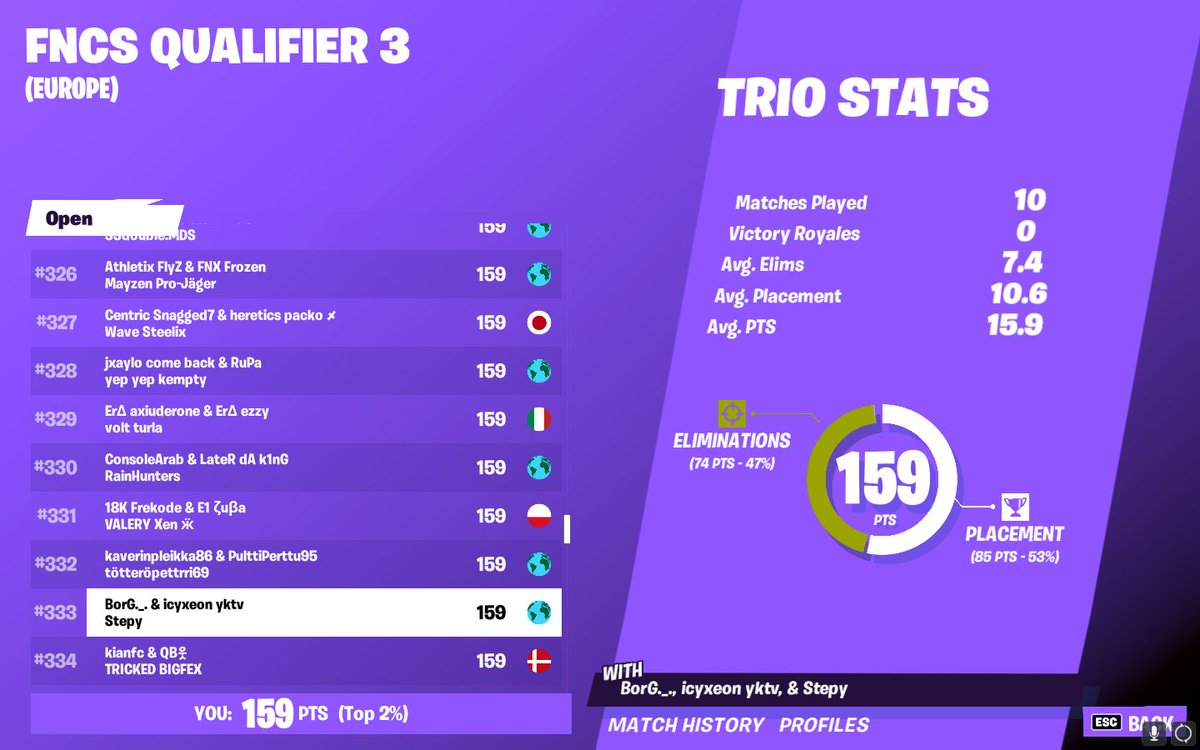 SnipaaX's tweet image. qualed with @StepyFN @xe0ndabdabdab threw 2 good games but dont really care glad we qualed through this fuck fest