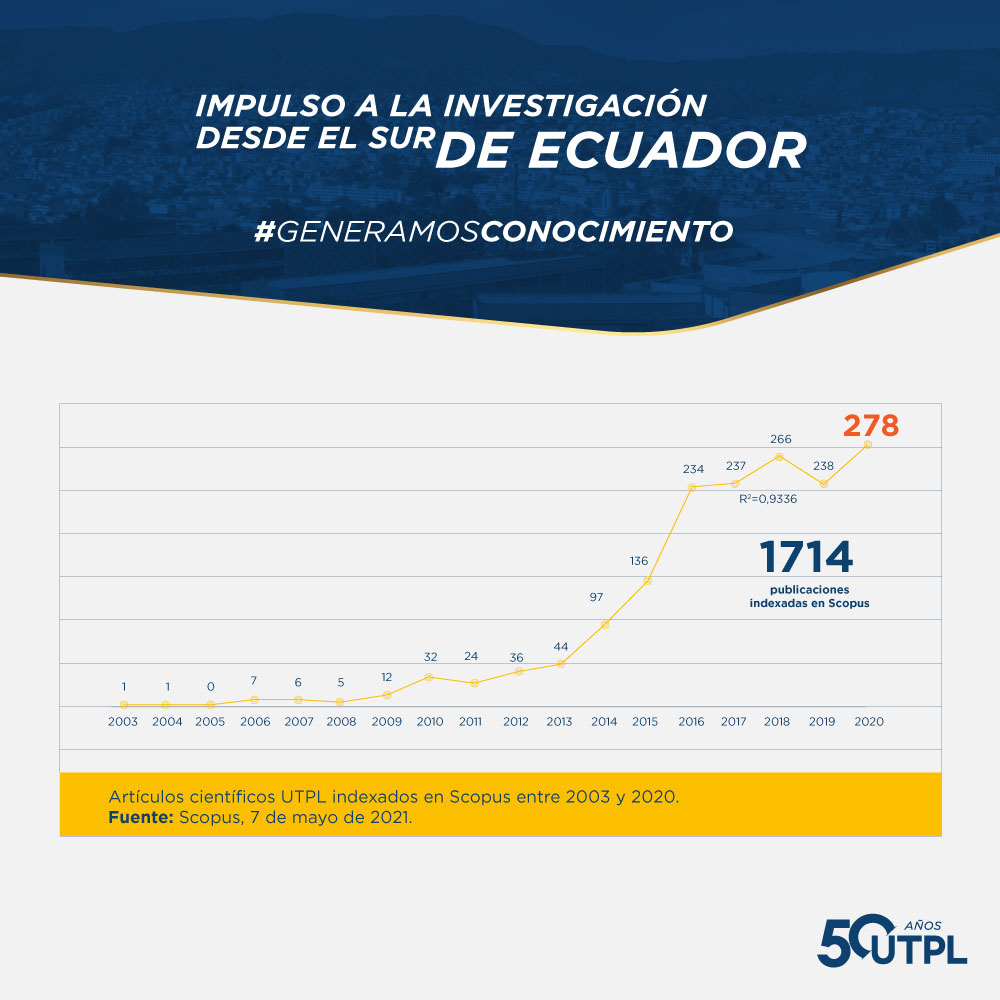 UTPL Investiga tweet media