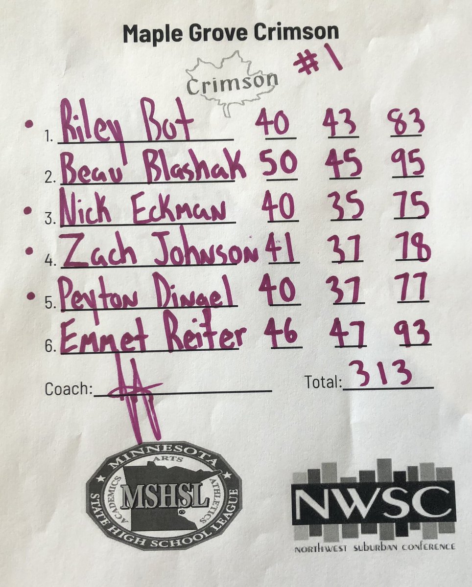 MGBoysGolf's tweet photo. Great day at Shamrock for the Crimson! B-squad takes the W with an impressive 313! Nick Eckman 1st place low honors finish with a 75! Dingel in 2nd with 77 and Zach Johnson 3rd overall with 78! Gained some experience today! #Less3PuttsASAP https://t.co/0RH3JzlwCM