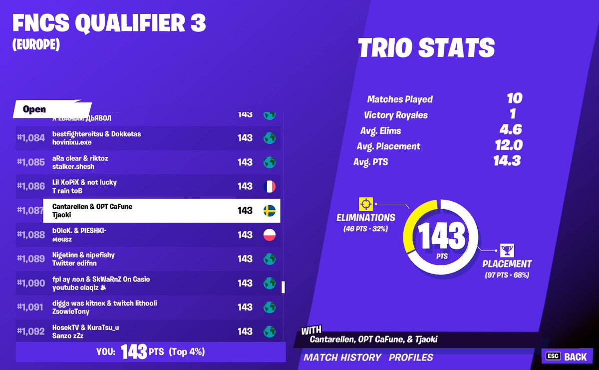 Qualed w/ <a href="/Tjaoki2/">Tjaoki</a> &amp; <a href="/TheodorWestberg/">Cantarellen</a>