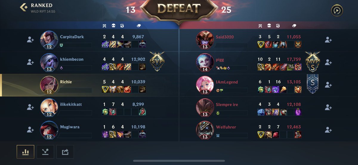 I go 3/0/1 early and shyvana is 0/3... I tell bot lane to play safe... Bot lane goes 0/5 before first drag.... bot lane doesn’t rotate for objective even tho we have prio... bot lane sais “u no help us so we no help u” ...... 

I love WR matchmaking