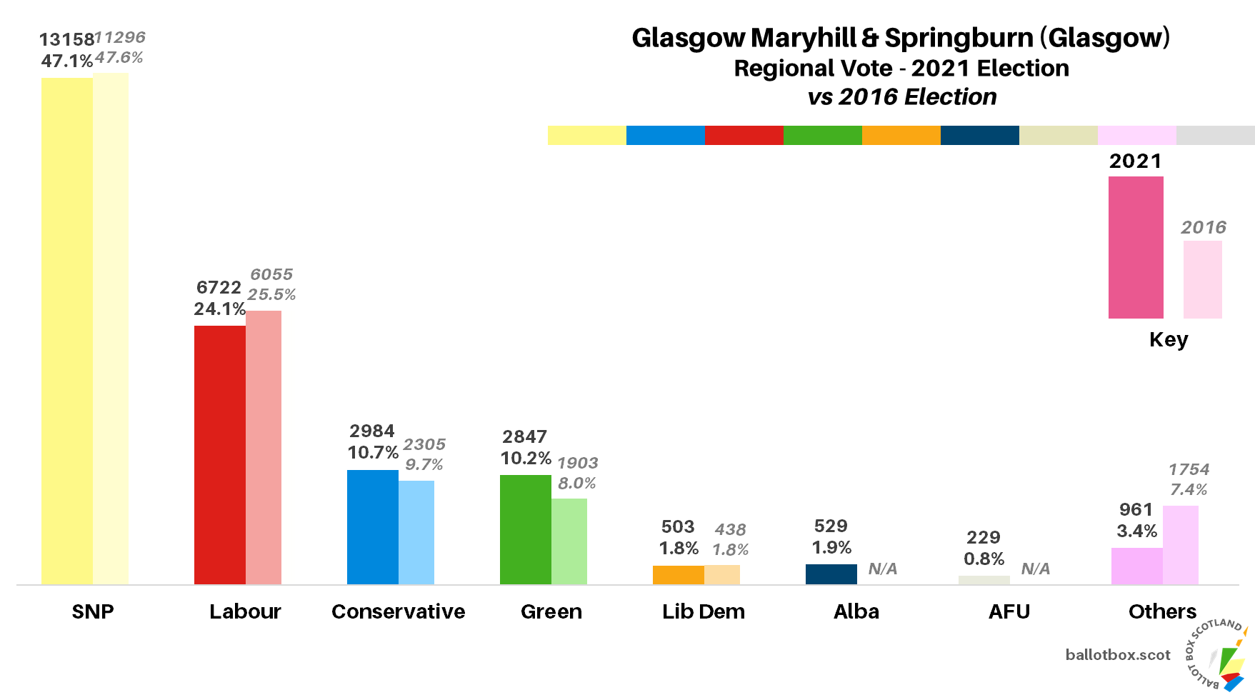 Ballot Box Scotland on Twitter "Maryhill & Springburn (Glasgow) List