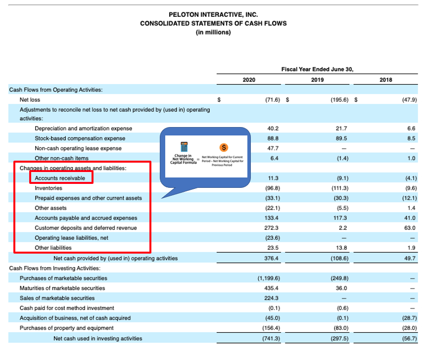 3b/ Cash FlowsLook for:- changes in working capital or DSO (days sales outstanding) -- why? these 2 metrics indicate ST solvency-rising accts receivable -- why? this is a sign of capital inefficiency & maybe deteriorating customer quality-negative CFFO (from operations)