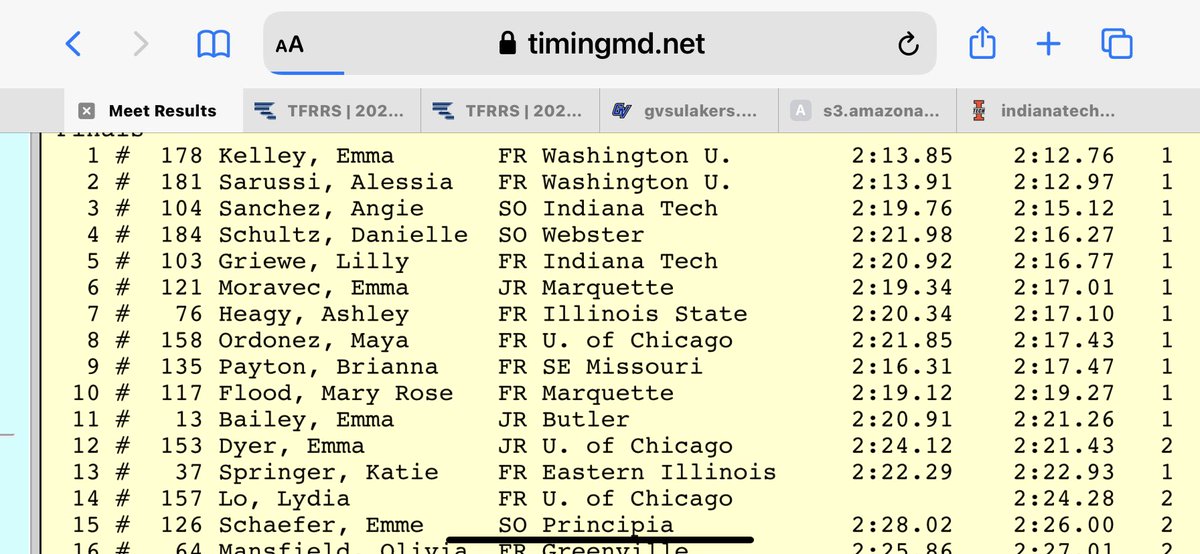 coachdougedgar's tweet photo. Wow!!! 
Alex college PR B standard 
Freese HUgE PR just missed B
Flemming HUGe PR
Solid efforts from cerny Phillips 

Ladies both PR by 4 seconds!!!!! Angie grabs B standard! https://t.co/LXpmQS7B9l