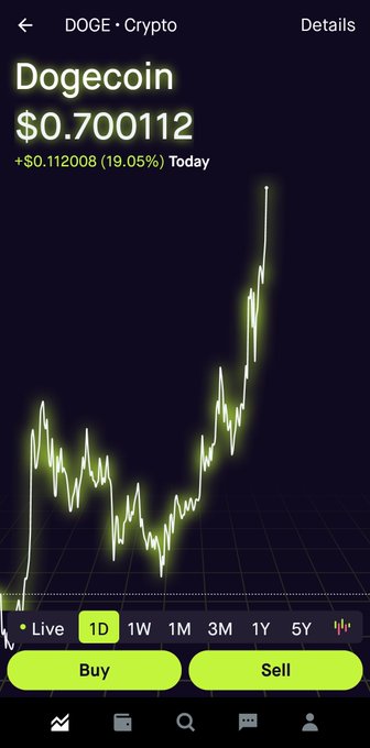 Just crossed 70c dogecoin #dogecoin #Doge https://t.co/QCniCACSR5<a href="/tag/dogecoin"class="tags">#dogecoin</a><a href="/tag/doge"class="tags">#Doge</a>