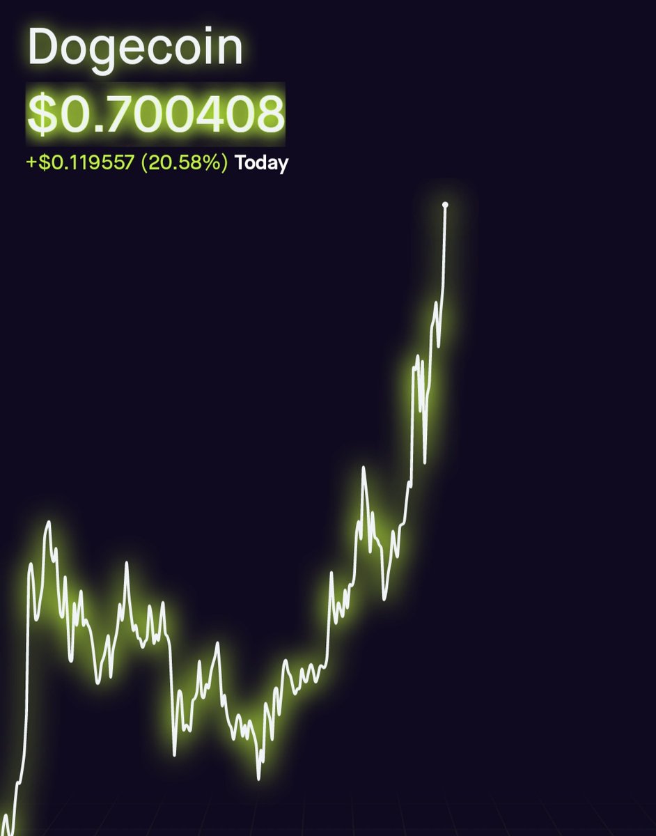 Savsux69's tweet photo. I was sitting here watching doge cause I wanted to catch it at .69420 but it jumped to 70 instead https://t.co/iEAmJ1mLiA