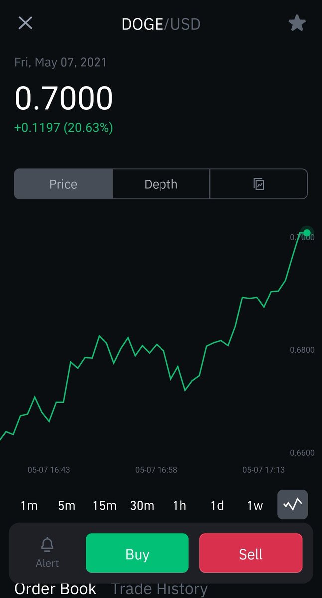 _theViaGetty's tweet photo. @360_trader #DOGE #DogeCoin #DogeCoinArmy 🚀🚀🚀 https://t.co/oUmhxW2XY8