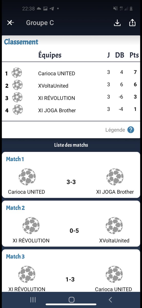 Résultat de ce soir : on passe premier de notre poule mais on sort en quart de finale en prolongation sur le score de 5-4, on reviendra plus fort demain soir <a href="/CupMisterya/">Misterya CUP</a> 💪🏼🏆
