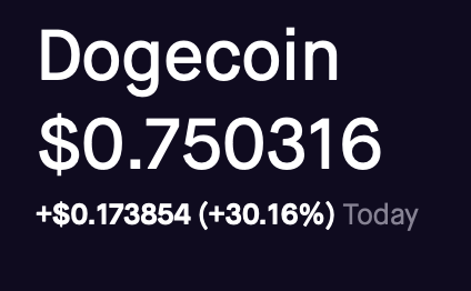 SawyerMerritt's tweet photo. BREAKING: $DOGE has just hit a new all-time high of $0.75 and has hit a market cap of $97.16 Billion. A few days ago Dogecoin passed General Motors market cap of $80.3 Billion. $DOGE has now officially surpassed Daimler's market cap of $94.52 Billion. https://t.co/nwftSHBQV4