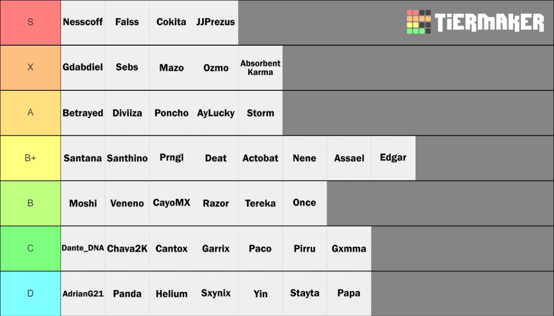 Jugadores México Rocket League