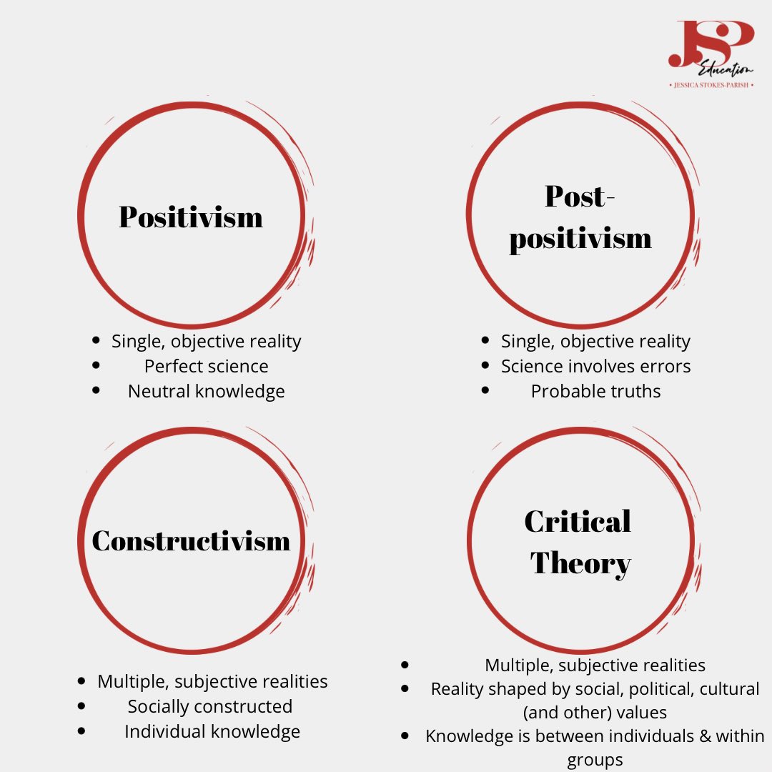 what is constructivism in research