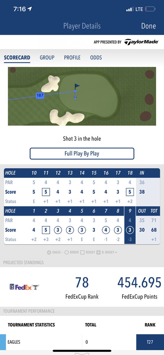 A shoutout to one of the grittiest grinders there is, <a href="/Matt_KneeSmith/">Matt NeSmith</a>, who was 5 outside the cut line with 7 holes to play...and proceeded to make 6 birdies to make the weekend. 

In those conditions, that is *unconscious* playing.