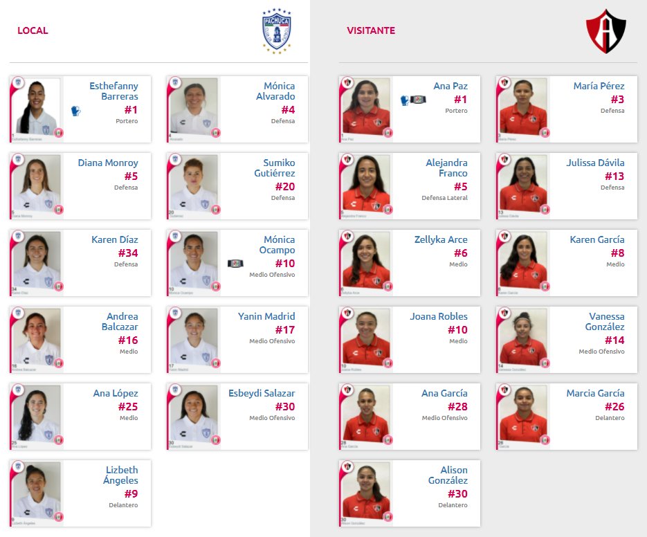 Alineaciones del Pachuca Femenil vs Atlas Femenil por el Guardianes 2021