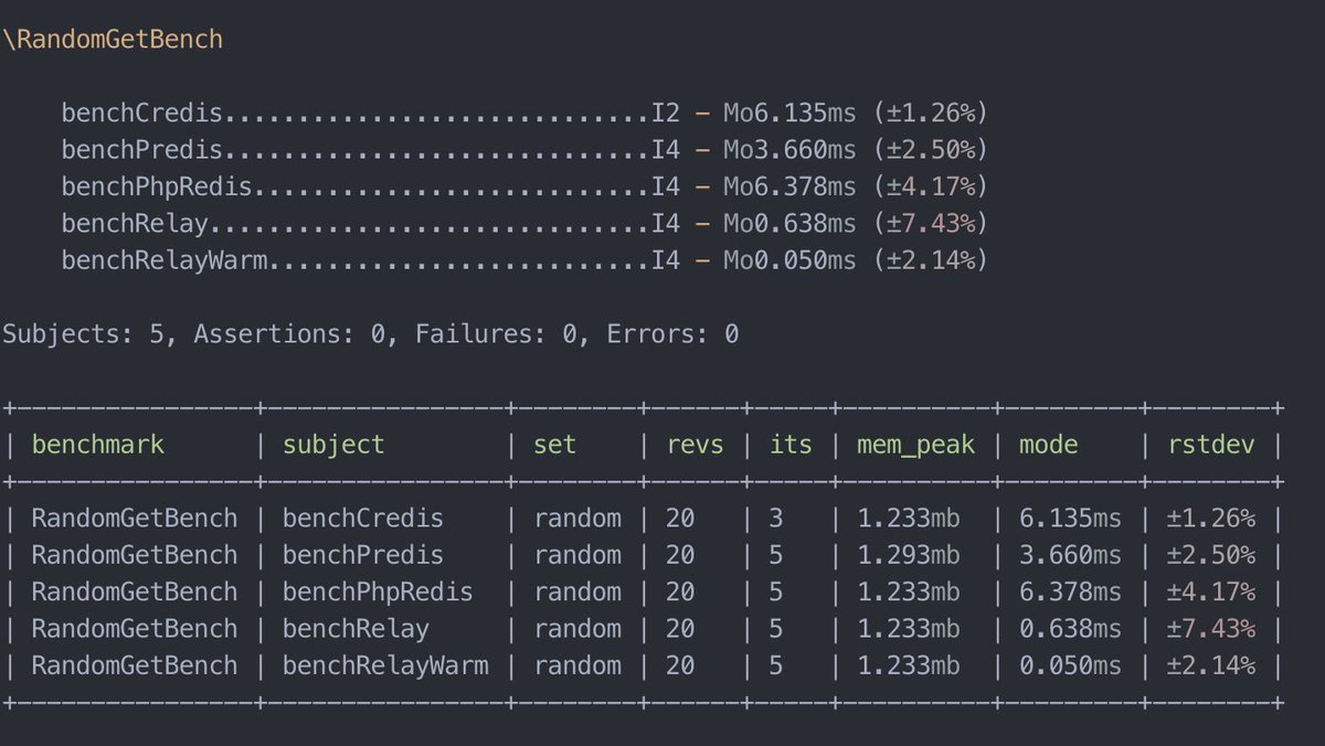 I don’t know what to say here… @RelayCache is just 2 orders of magnitude faster.