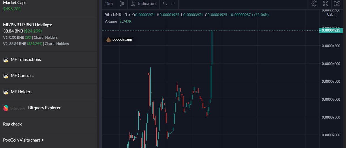 MoonfightersBSC's tweet photo. 🌕⚔️
BEAUTIFUL GRAPH

Bigger buys are just starting to come in, we are just getting started folks 

🌕⚔️ https://t.co/oJe1ZdkJTA