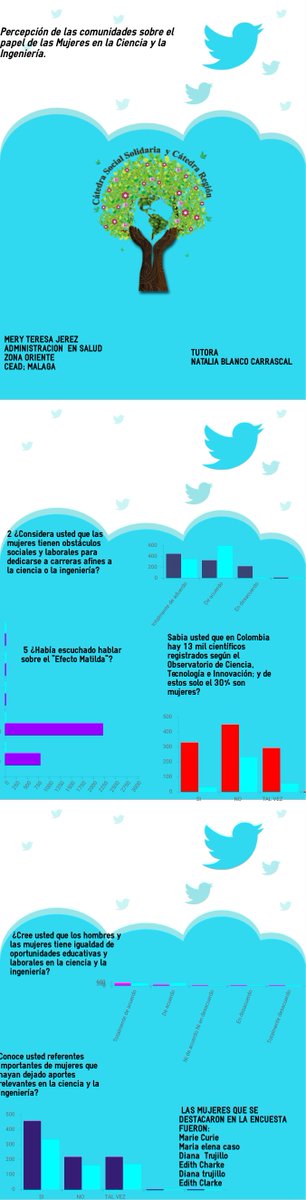 Mery Jerez tweet media