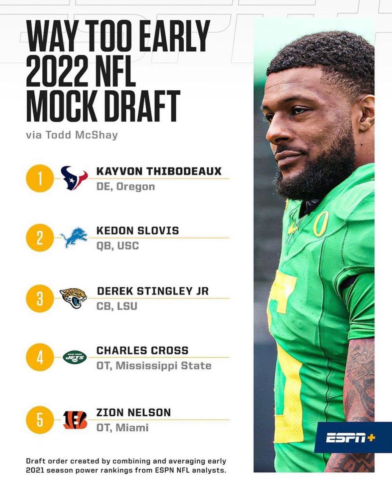 Eagles Nation on X: 'On @McShay13 Way Too Early 2022 NFL Mock