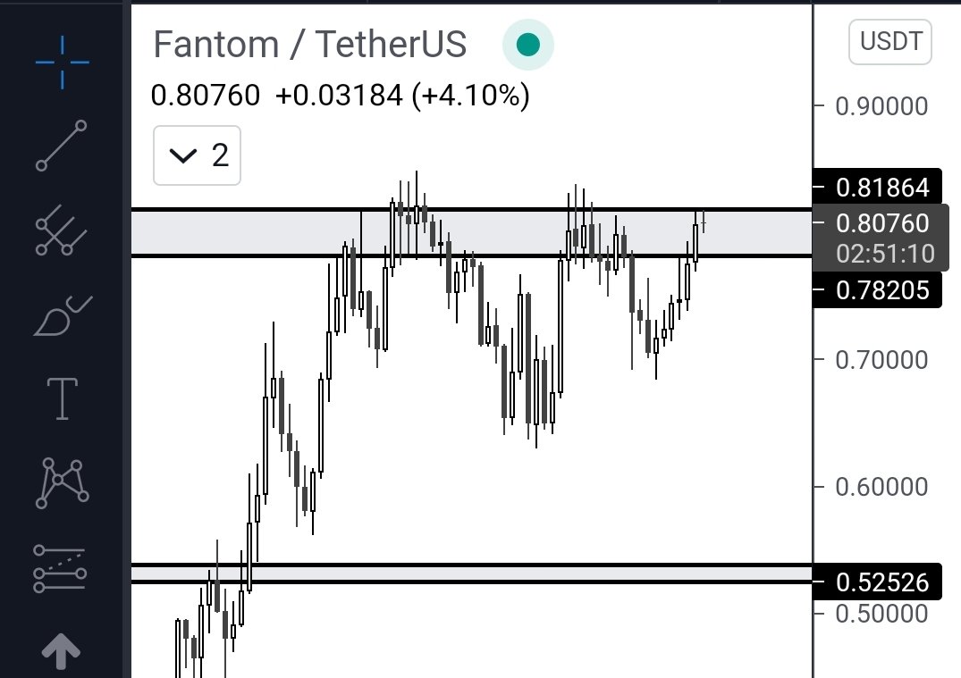 Forgotten Altcoins Aiming For All Time High's 5