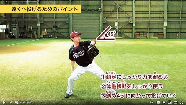 静岡ジン ボール 遠くに投げるには 静岡市とプロ野球楽天がトレーニング動画制作 静岡新聞ニュース 静岡市はプロ野球 東北楽天ゴールデンイーグルスの協力を得て 投球動作やトレーニング方法を指南する動画を制作した ５月中に市内の全小学校に