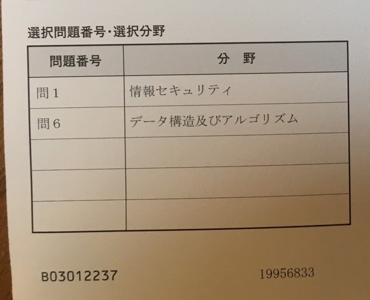 ちさね tweet media