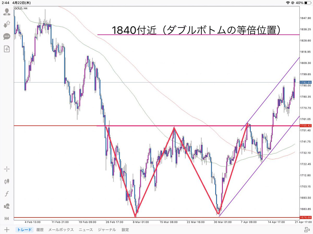 死ぬ気でfx勉強しろよ 死なないから Fx35040253 Twitter