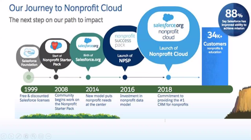 Introduction to Nonprofit Cloud by <a href="/techdivadivya/">Divya Agrawal</a> <a href="/newdelhisfdcdug/">New Delhi Salesforce Developer Group</a> #impactSalesforceSaturday #newdelhisfdcdug #talentCentral <a href="/sushant21791/">Sushant #impactSalesforceSaturday</a> <a href="/atul31gupta/">Atul Gupta</a>